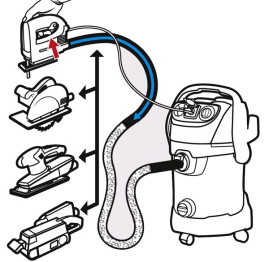 Пылесос Karcher MV 3 P