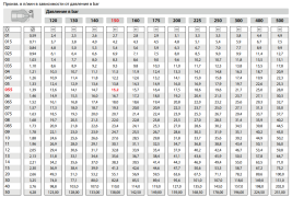 Форсунка 00030 (1/8"ш) R+M