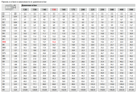 Форсунка 25045 (1/4"ш, удар 250%) R+M