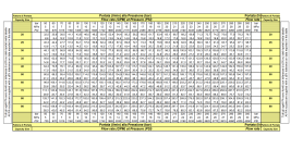 Форсунка каналопромывочная PA RR-TF (20, 1/2"г, вращ)