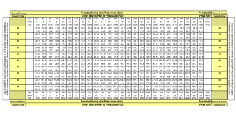 Форсунка каналопромывочная PA RR-TF (30, 1/2&quot;г, вращ)