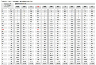 Форсунка 00065 (1/4"ш) R+M