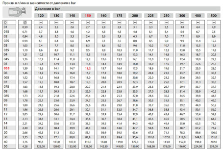 Форсунка 00065 (1/4&quot;ш) R+M