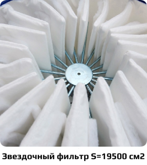 Пылесос промышленный Nilfisk S3B L100 FM