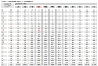 Форсунка 6510 (1/4&quot;ш) R+M