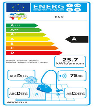 Пылесос ранцевый Numatic RSV200-11