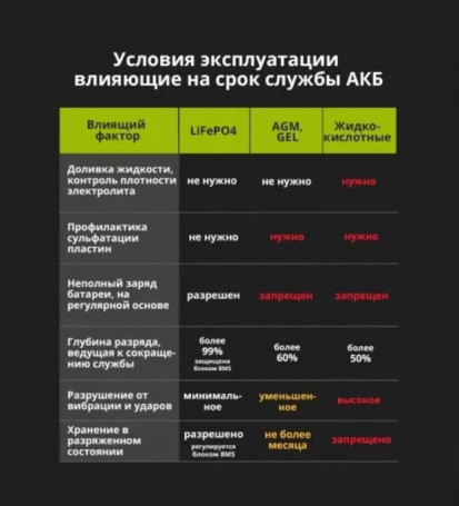 Тяговый аккумулятор Aspil (12В, 162Ач, LiFePO4)