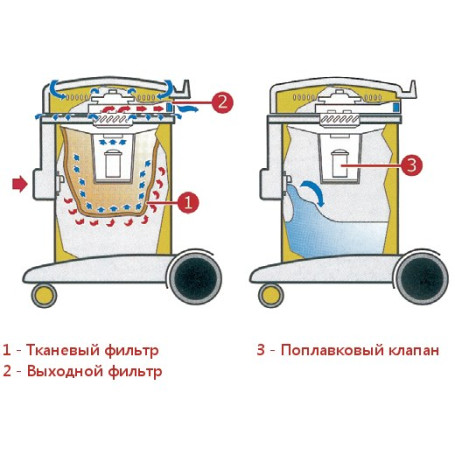 Пылесос Ghibli AS 12 I CBN