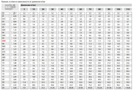 Форсунка 25045 (1/4"ш) R+M