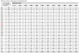 Форсунка 25020 (1/4"ш) Mecline