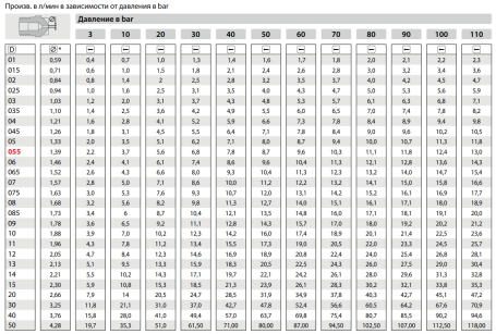 Форсунка 25065 (1/4&quot;ш, удар 250%) R+M