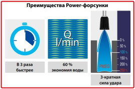 Форсунка 25065 (1/4"ш, удар 250%) R+M