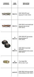 Подметальная машина Comet CSW 1200 G (с двигателем Honda)