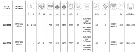 Подметальная машина Comet CSW 1200 G-DSA (с двигателем Honda)