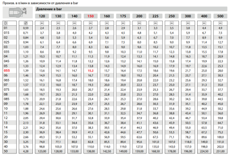 Форсунка 40030 (1/4&quot;ш) R+M