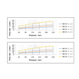 Насадка для мойки емкостей SMP200-2-1.0 (200бар, 21л/мин, 360град, гидропривод) Keliying