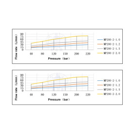 Насадка для мойки емкостей SMP200-2-1.0 (200бар, 21л/мин, 360град, гидропривод) Keliying