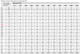 Форсунка 40050 (1/4"ш) Mecline