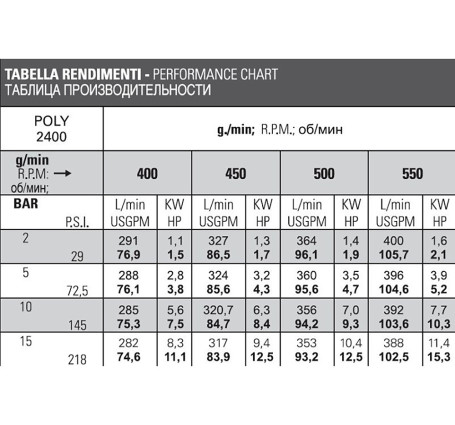 Насос мембранный Bertolini POLY 2400.1 VD (15бар, 388л/мин, ВОМ 1&quot;3/8,Duramax)