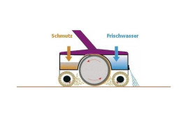 Универсальная машина Truvox Multiwash 340 P Battery Version