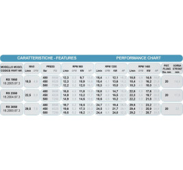 Насос высокого давления Bertolini RX 3250 (500бар, 32л/мин)