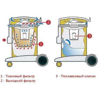 Пылесос Ghibli AS 9 I