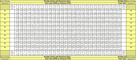 Форсунка каналопромывочная PA RR-TS (70, 1&quot;г, вращ, бой назад)