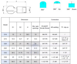 Распылительная головка D20-360 (4бар, 48л/мин, 360град) Keliying