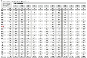 Форсунка 4035 (1/4&quot;ш) R+M