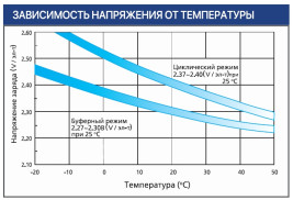 Тяговый аккумулятор Ventura VTG 12 032 (12В, 32Ач, Gel)