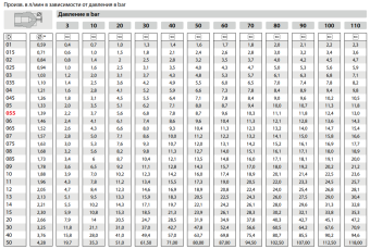 Форсунка для пены 50120 (3/8&quot;ш) R+M
