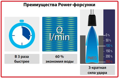 Форсунка для пены 50120 (3/8&quot;ш) R+M