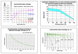 Тяговый аккумулятор ESB HTL12-180 (180Ач, 12В, Gel)
