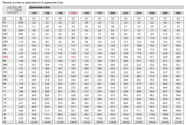 Форсунка 40025 (1/4&quot;ш) TOR